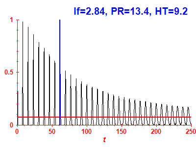 Survival probability